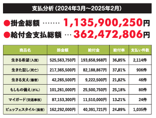 kyosai-data-overview